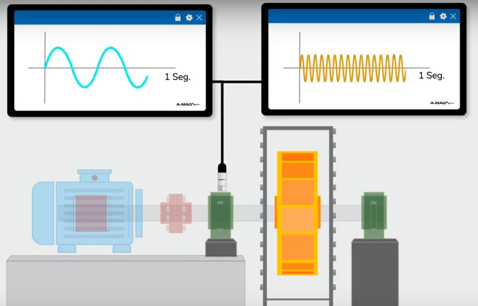 Diagram of vibration signals being monitored on a motor and shaft system