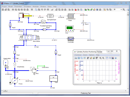 Simulation of a hydraulic cylinder positioning circuit with result plot